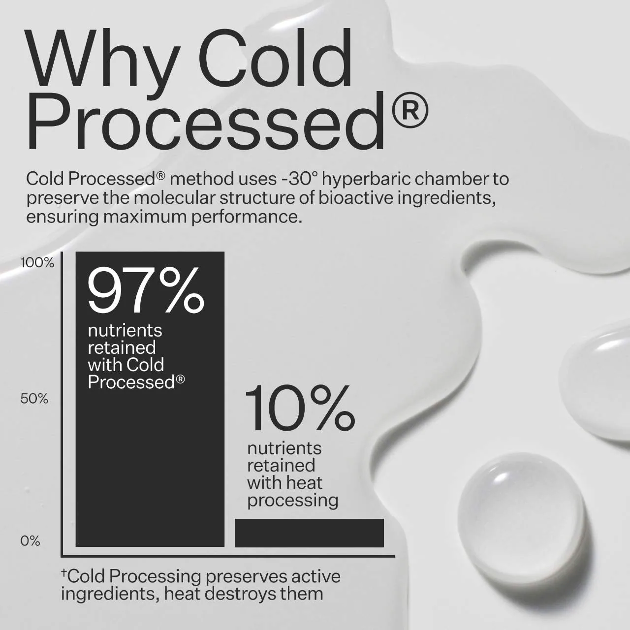 Act+Acre Cold Processed Balancing Shampoo For All Scalp + Hair Types