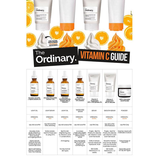 Vitamin C Suspension 23% + HA Spheres 2% by The Ordinary