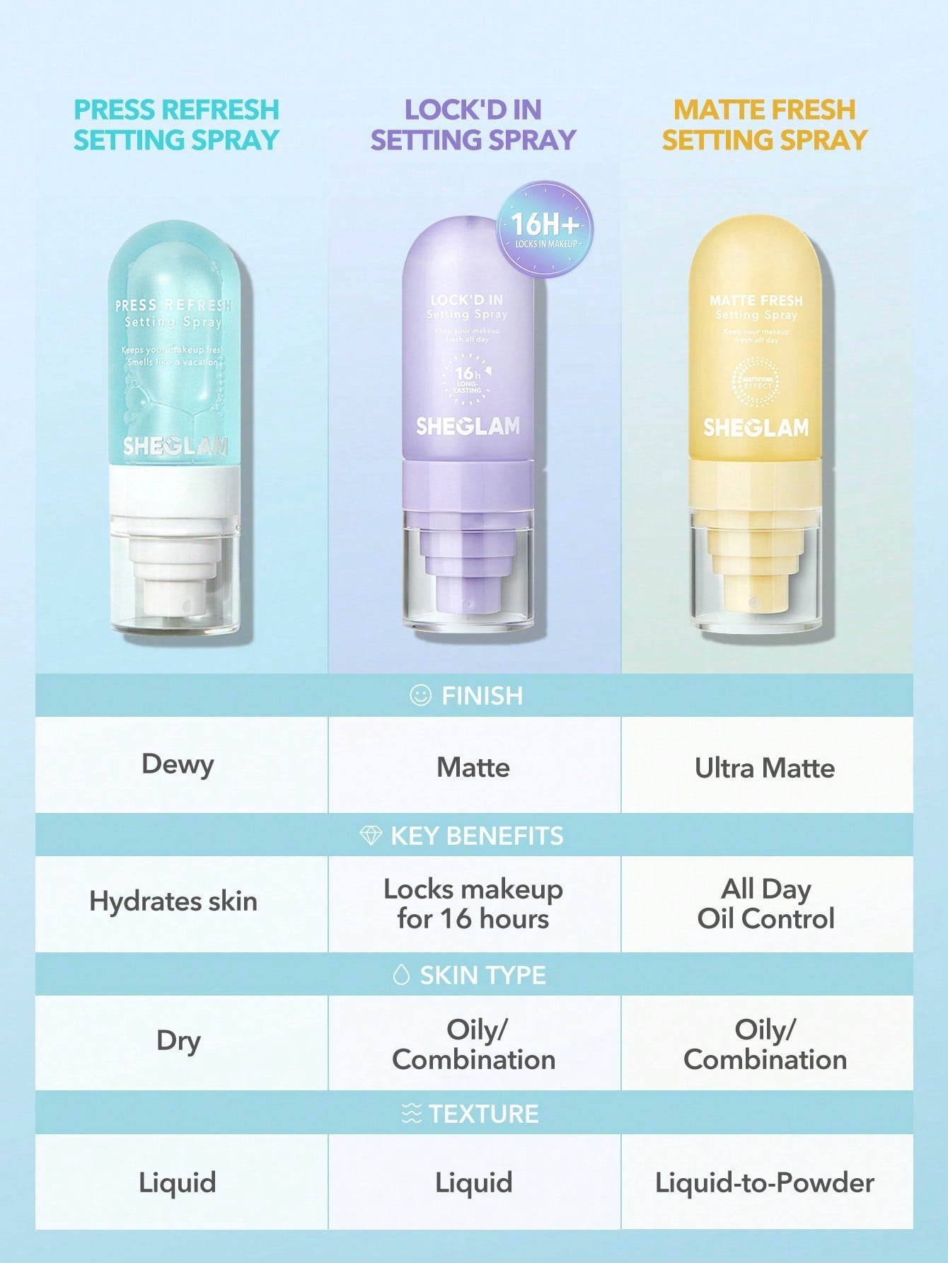 Lock'd In Matte Fresh Setting Spray 55ml by Sheglam