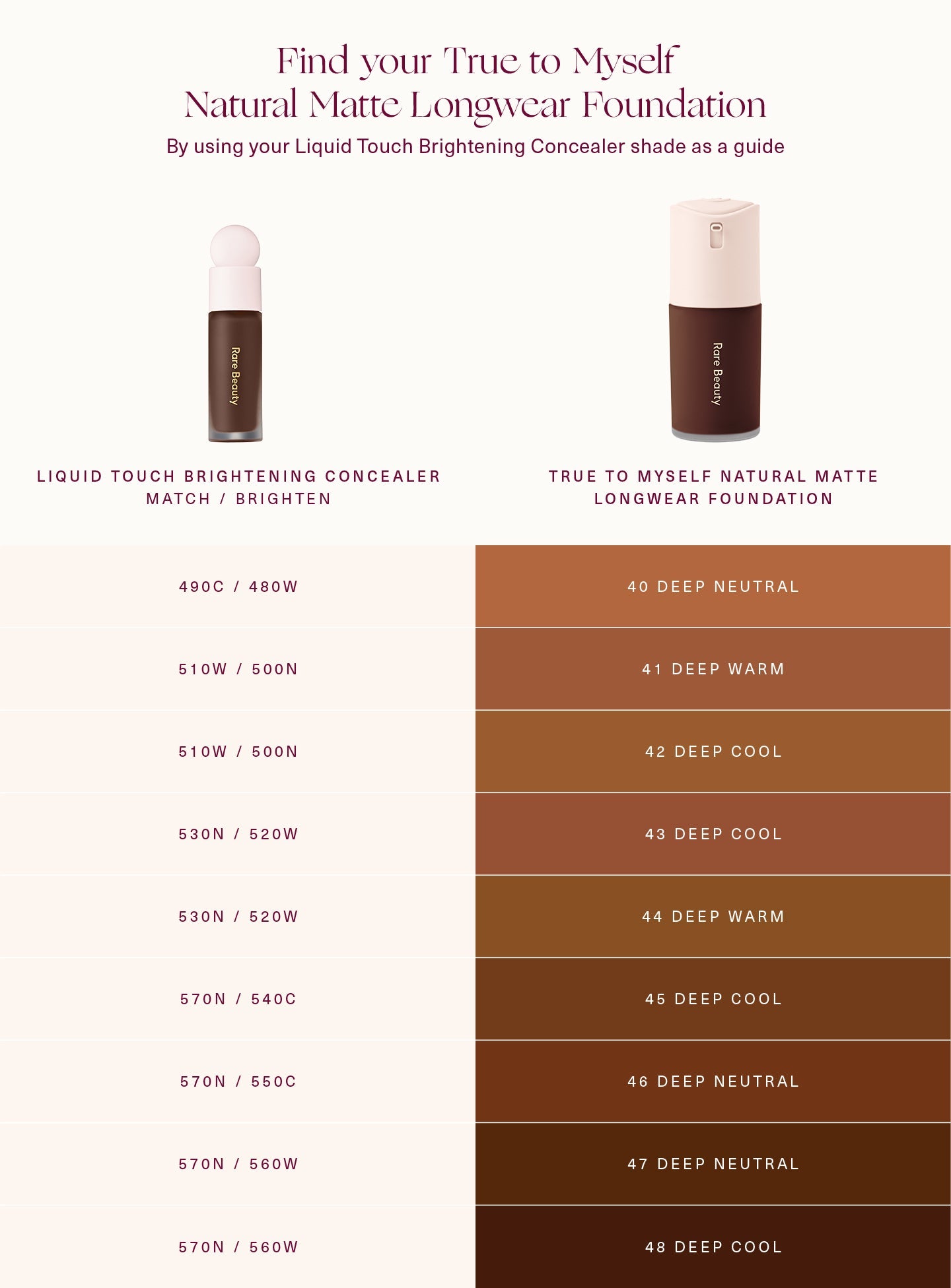 True to Myself Natural Matte Longwear Foundation by Rare Beauty