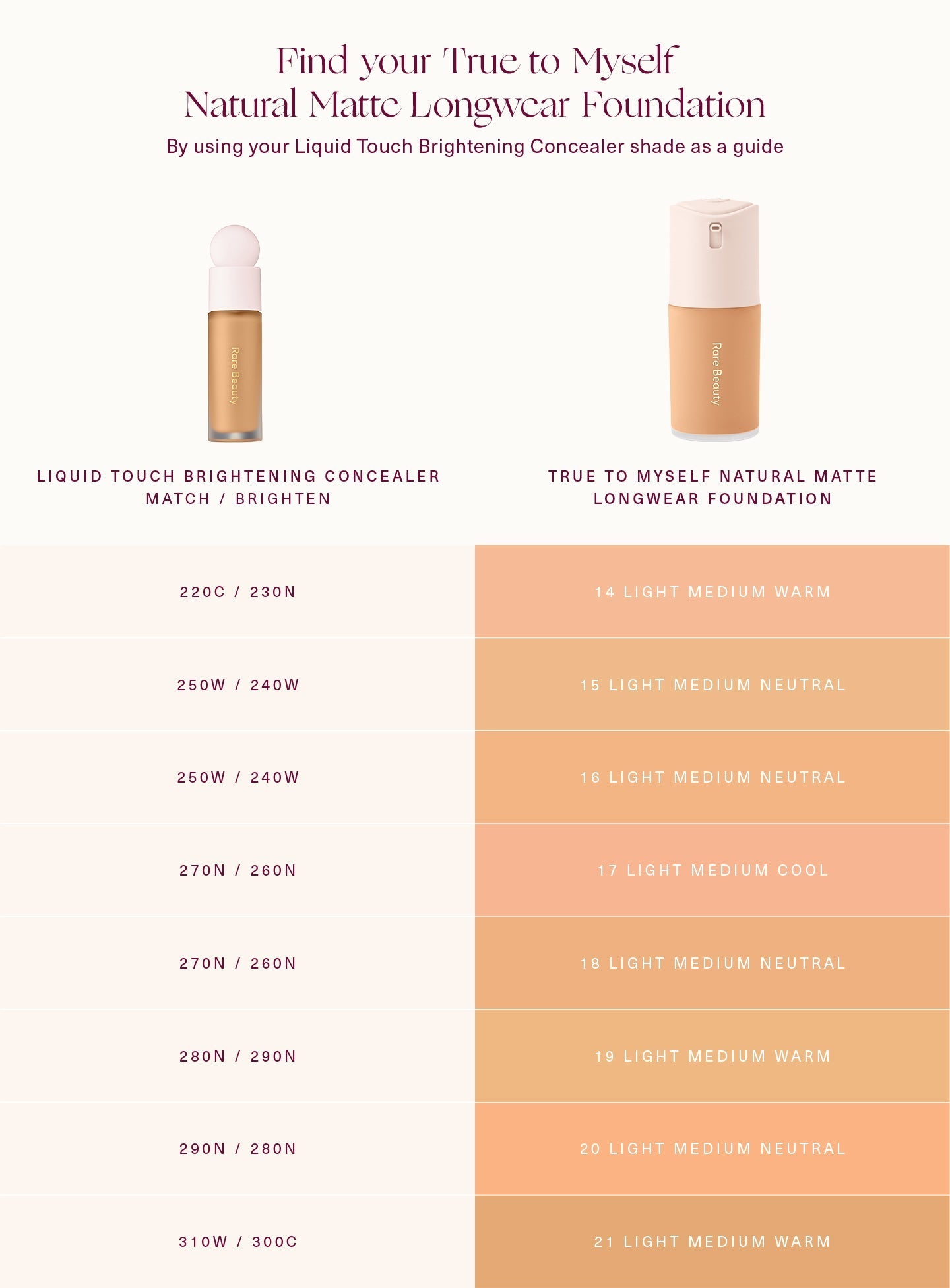 True to Myself Natural Matte Longwear Foundation by Rare Beauty
