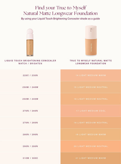 True to Myself Natural Matte Longwear Foundation by Rare Beauty