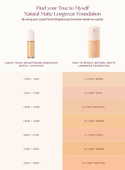 True to Myself Natural Matte Longwear Foundation by Rare Beauty
