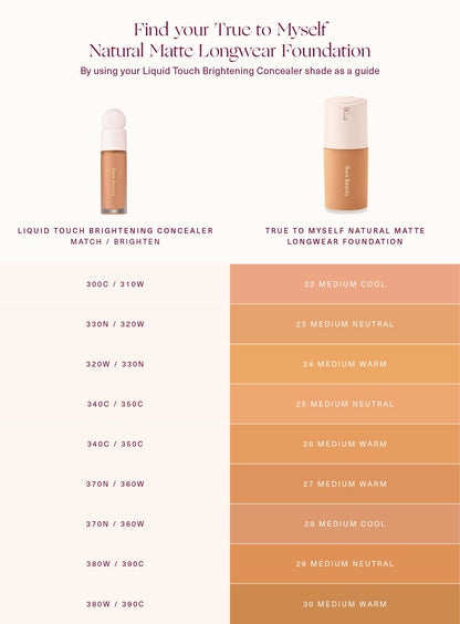 True to Myself Natural Matte Longwear Foundation by Rare Beauty