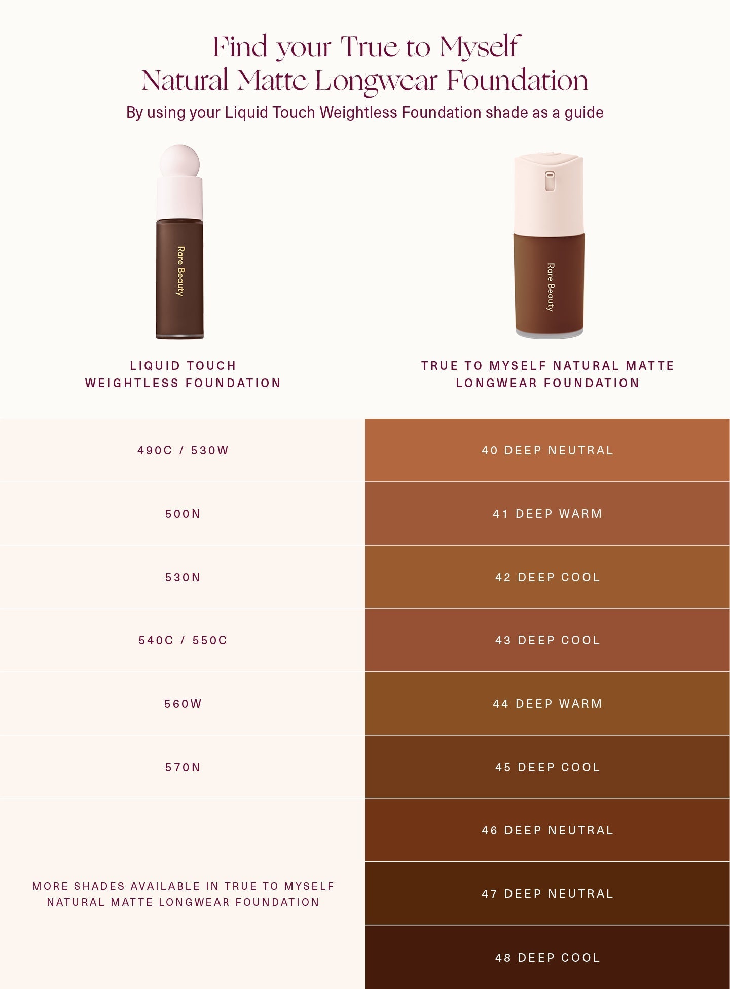 True to Myself Natural Matte Longwear Foundation by Rare Beauty