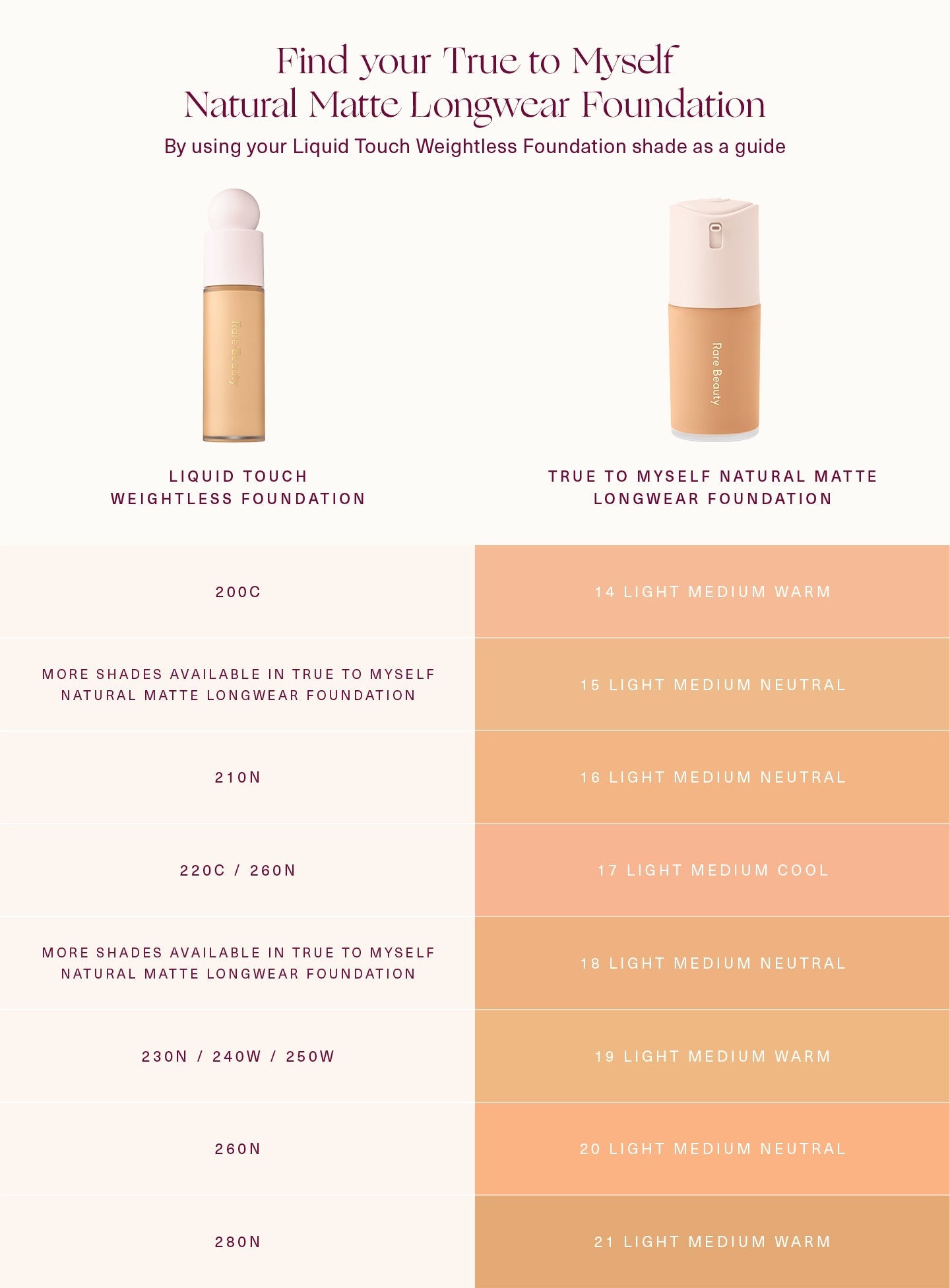 True to Myself Natural Matte Longwear Foundation by Rare Beauty