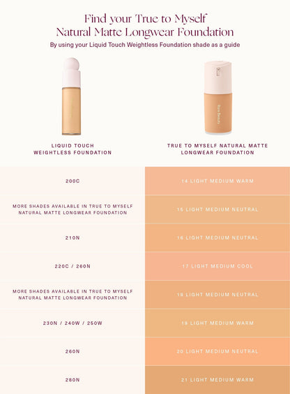 True to Myself Natural Matte Longwear Foundation by Rare Beauty
