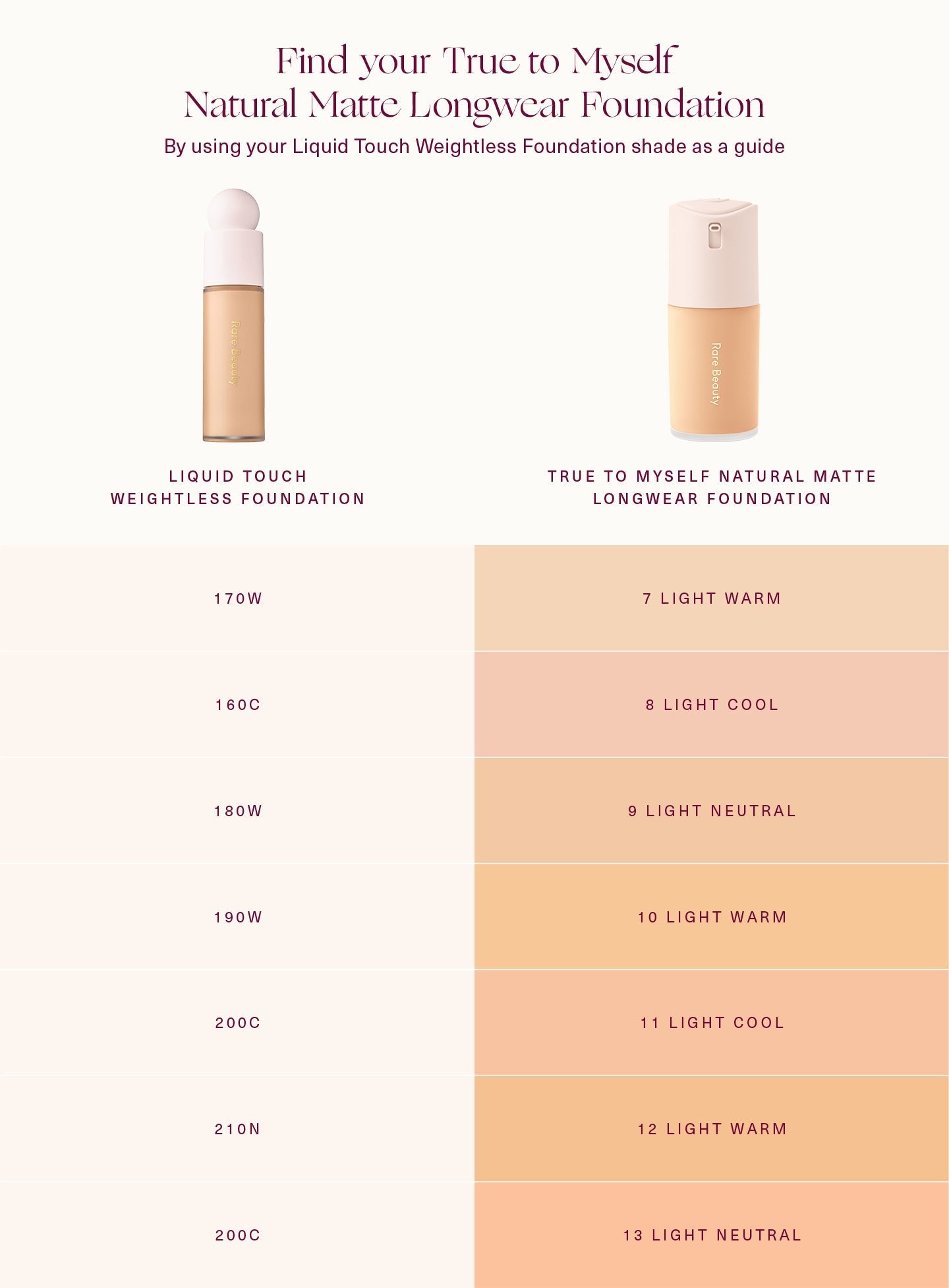 True to Myself Natural Matte Longwear Foundation by Rare Beauty