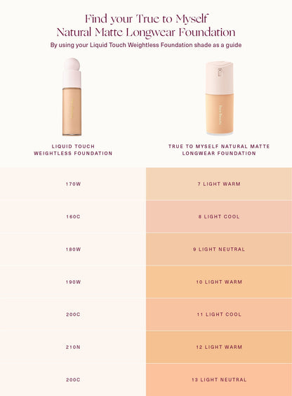 True to Myself Natural Matte Longwear Foundation by Rare Beauty