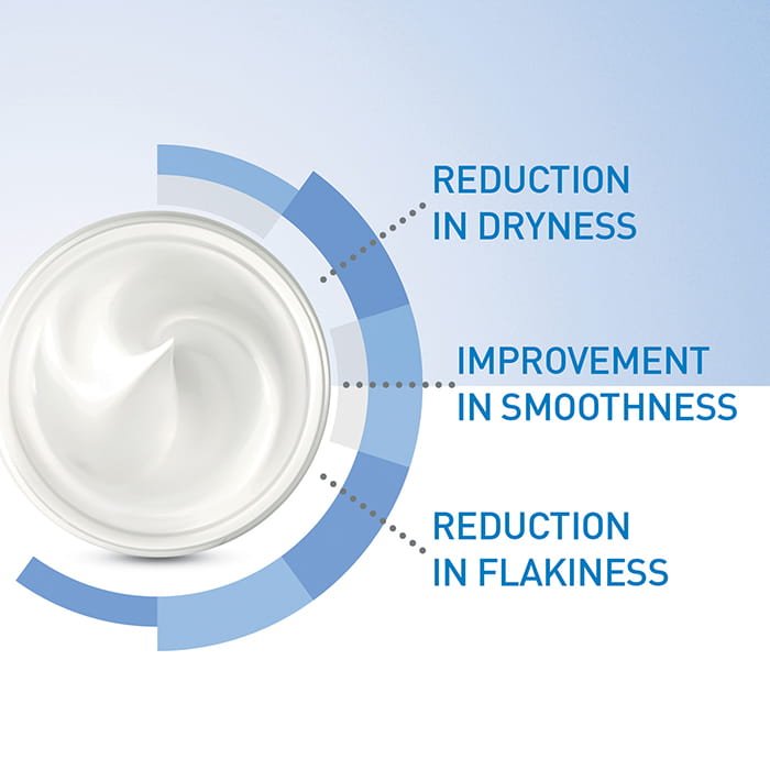 Moisturising Cream for Dry to Very Dry Skin Travel Size