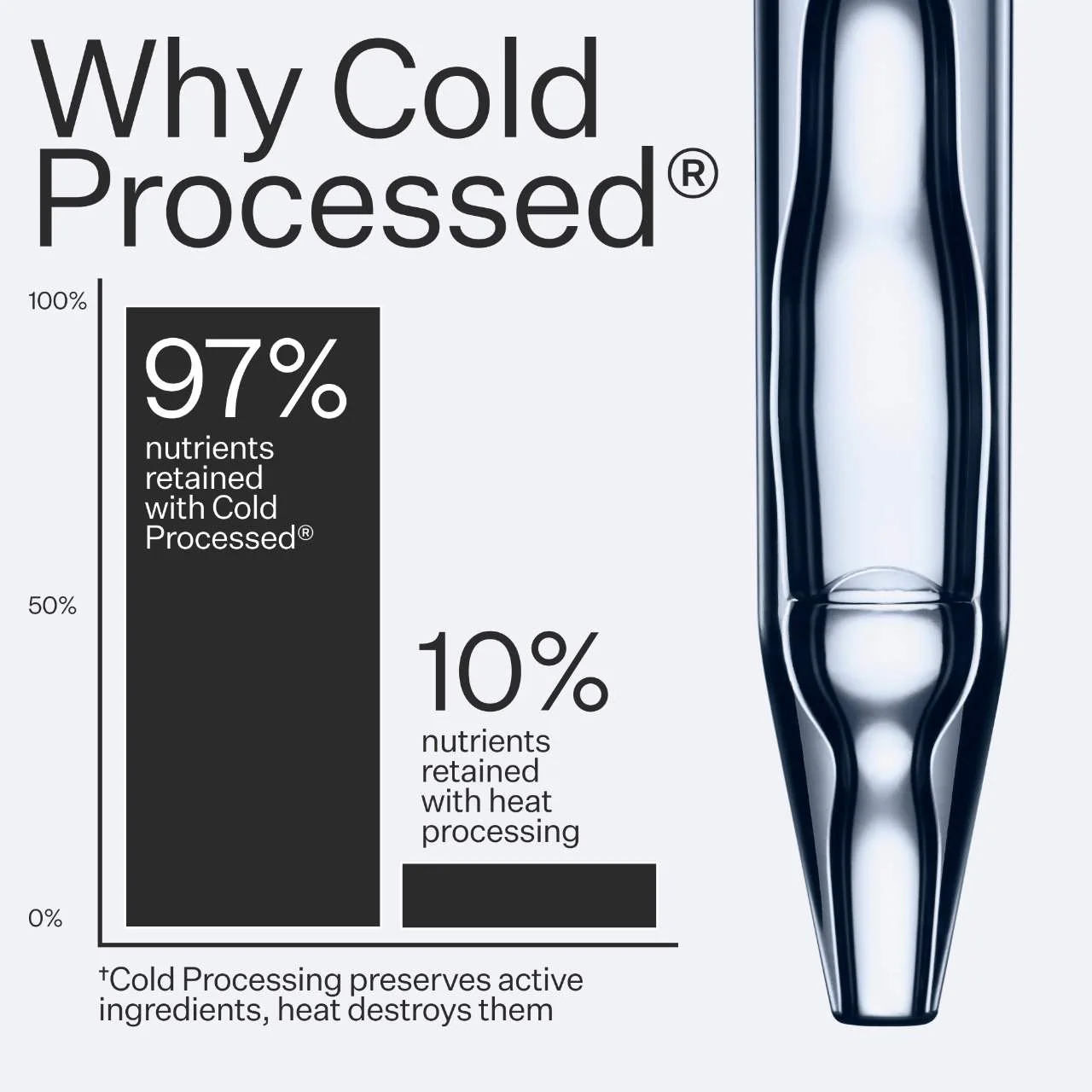 Act+Acre 2% Stem Cell H-2 Grow Complex ™ Scalp Serum For Thicker-Looking Hair