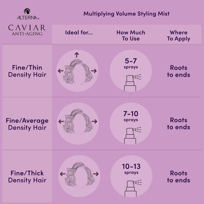 ALTERNA Haircare CAVIAR Anti-Aging® Multiplying Volume Styling Mist