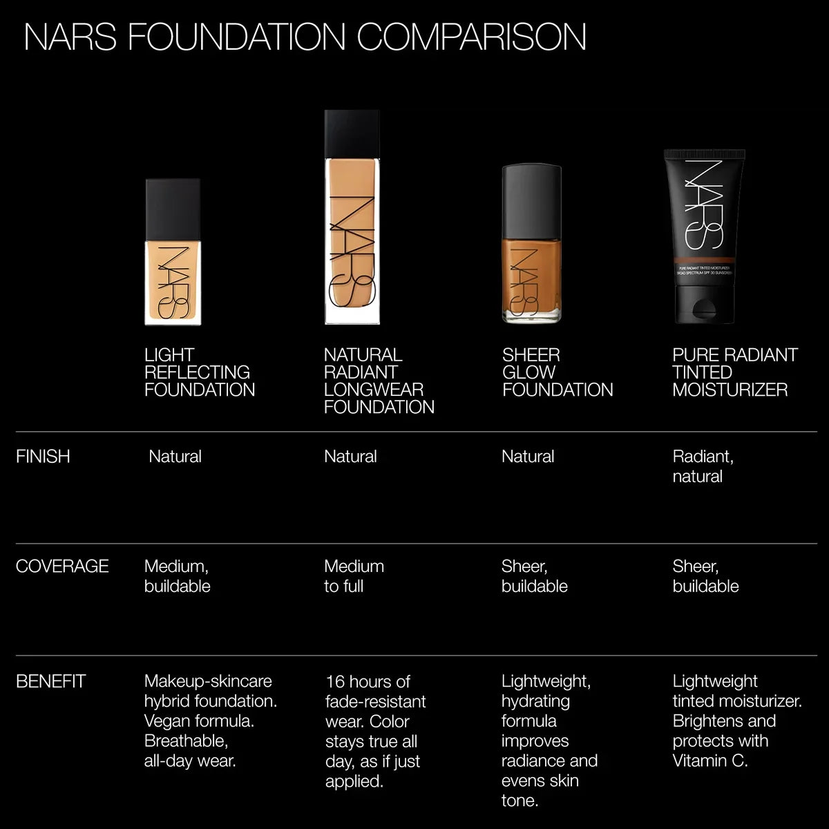 Sheer Glow Foundation 30ml by NARS
