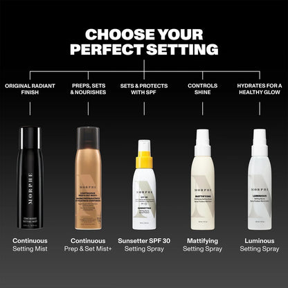 Mini Continuous Setting Mist 36.8g by Morphe