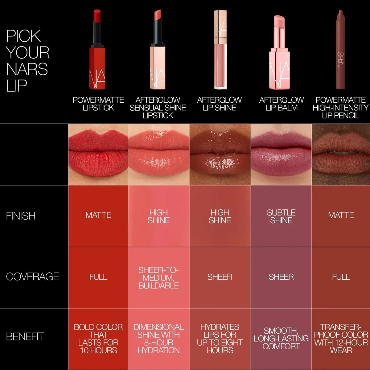 Powermatte High-Intensity Lip Pencil 2.6g by NARS