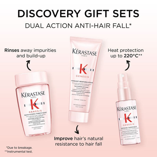 Genesis Anti Hair-Fall Fortifying Set by Kérastase
