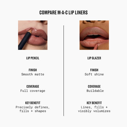 Lipglazer Glossy Liner by MAC Cosmetics