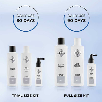 System 1 Three Part Loyalty Kit For Light Thinning by Nioxin