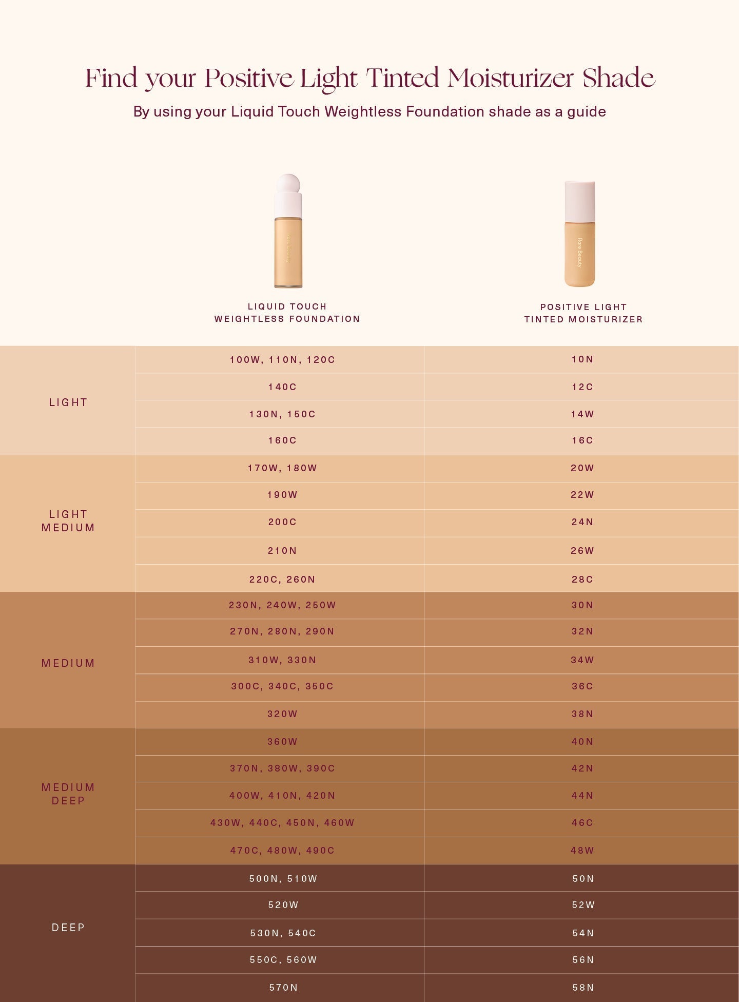 Positive Light Tinted Moisturizer Broad Spectrum SPF 20 Sunscreen by Rare Beauty