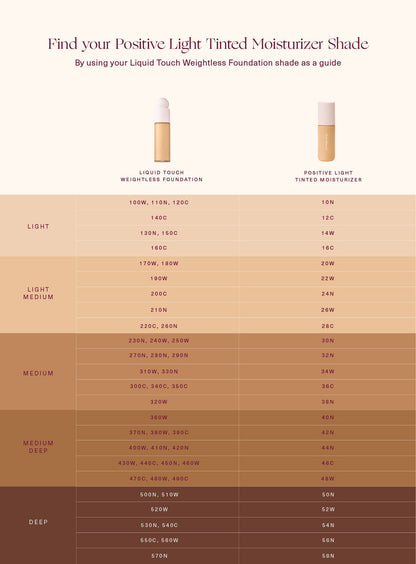Positive Light Tinted Moisturizer Broad Spectrum SPF 20 Sunscreen by Rare Beauty
