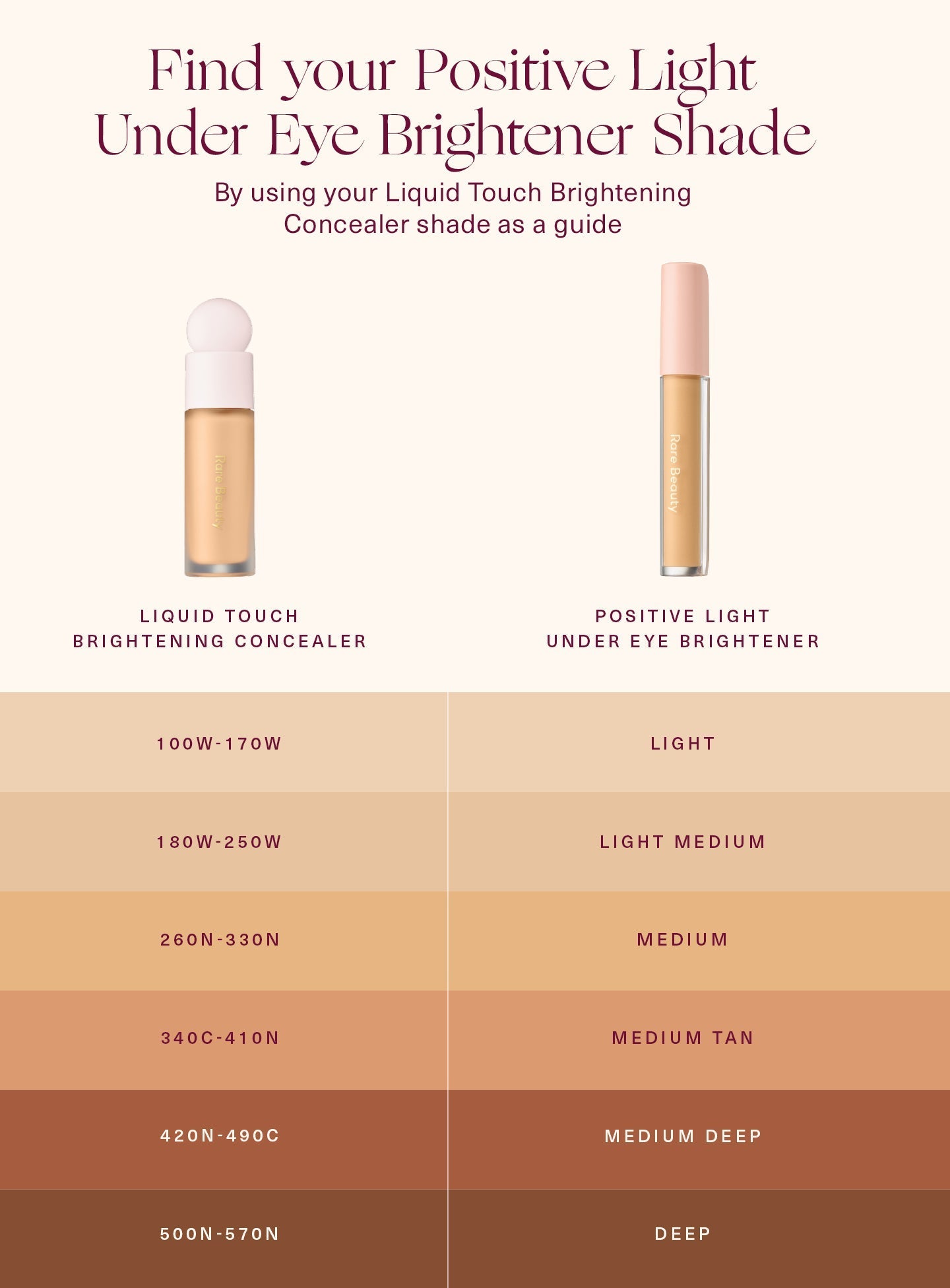 Positive Light Under Eye Brightener by Rare Beauty