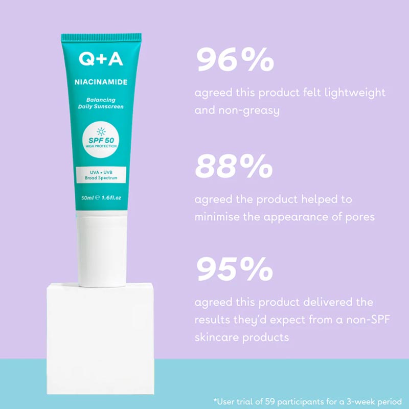 Niacinamide Balancing Face Sunscreen SPF 50 by Q+A