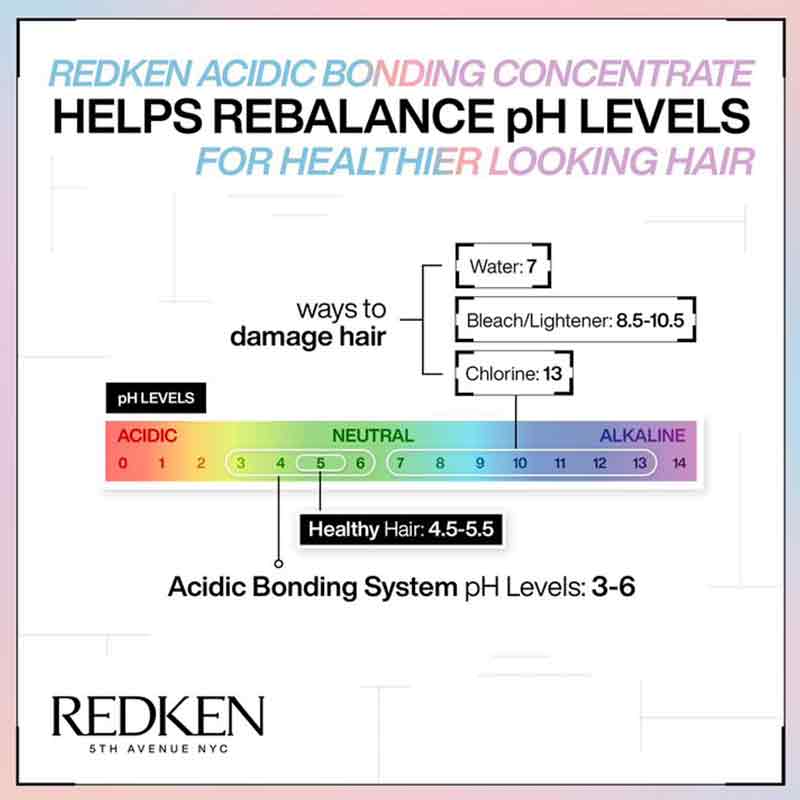Acidic Bonding Concentrate Shampoo by Redken