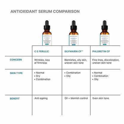 C E Ferulic + Free 15ml Gift