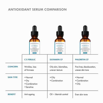 Silymarin CF Serum For Blemish Prone Skin