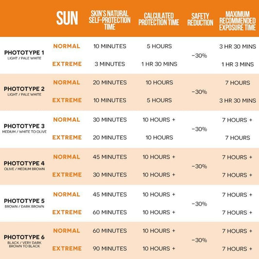 Body Tinted SPF 30 by Ultrasun