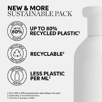 Elements Renewing Shampoo by Wella Professionals